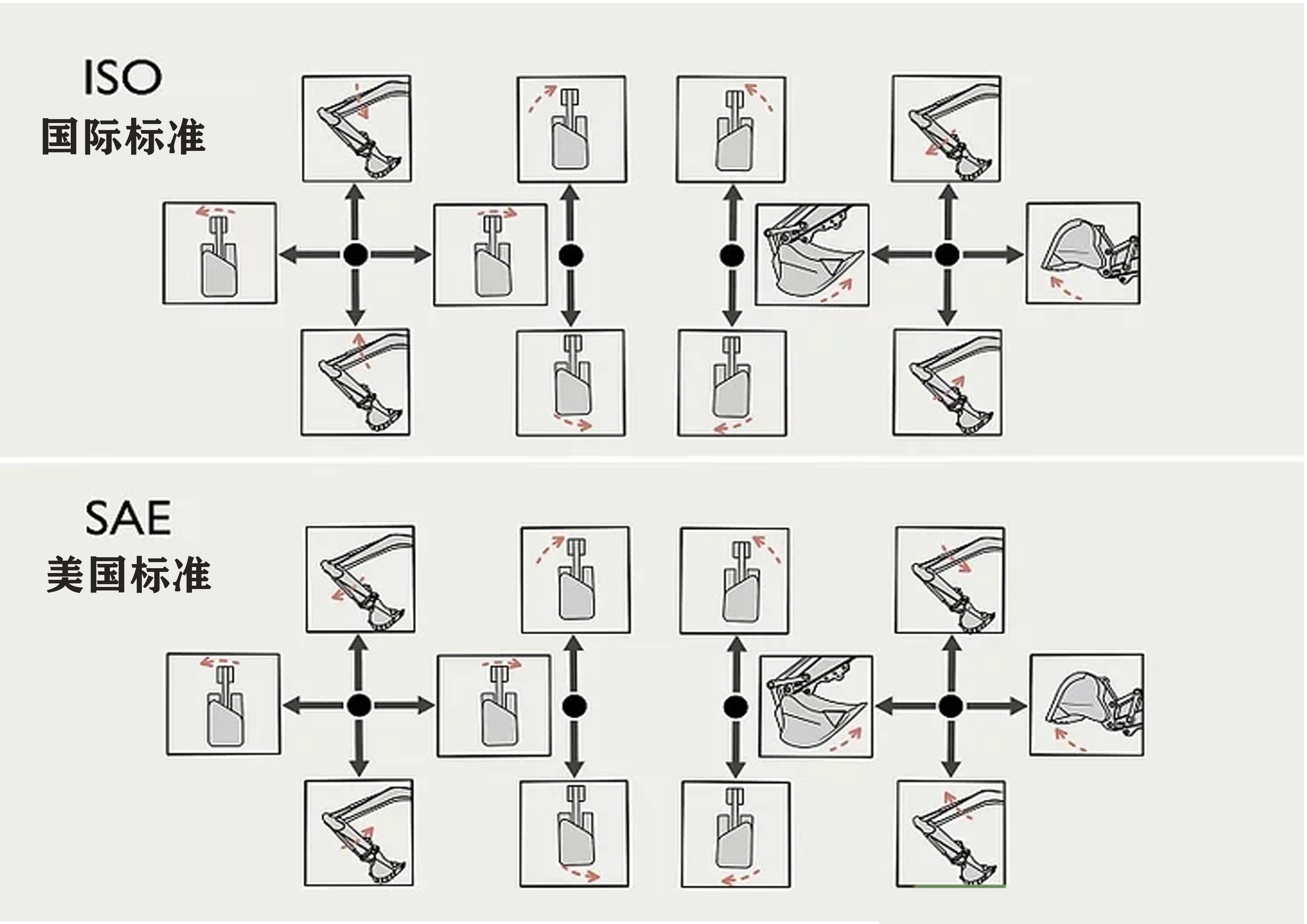 如何操作一台挖掘机,挖掘机怎么操作小视频