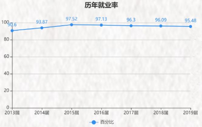 中国石油大学华东缺点,中国石油大学华东为什么考数二