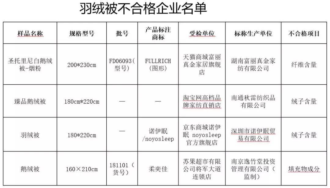 质量好的被子推荐测评,推荐一款冬天好被子