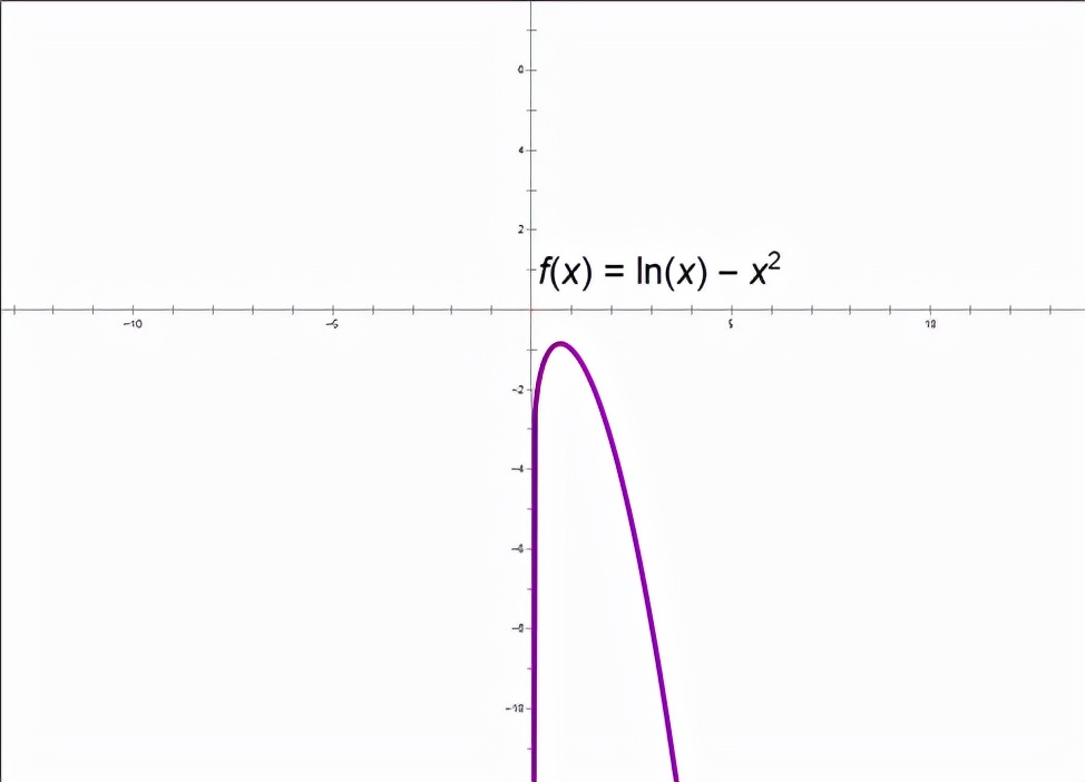 导数中六种常见函数图像,导数必考题型