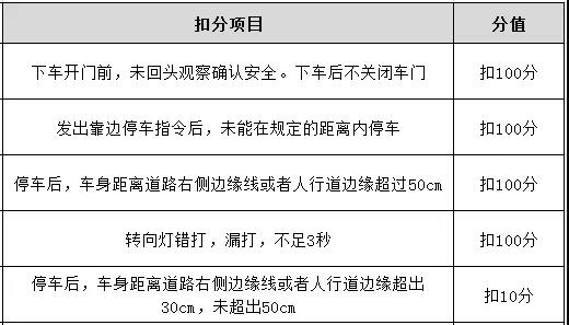 科目三起步动作及步骤和靠边停车,科目三靠边停车步骤教程视频