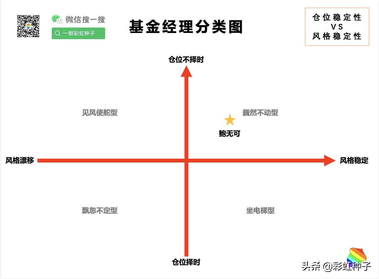 NO.604｜景顺长城鲍无可-景顺长城价值驱动一年持有，值不值得买