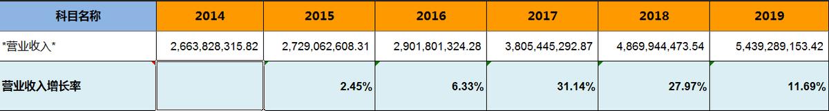 拼多多周大生同款手镯 (拼多多周大生珠宝是真的吗)