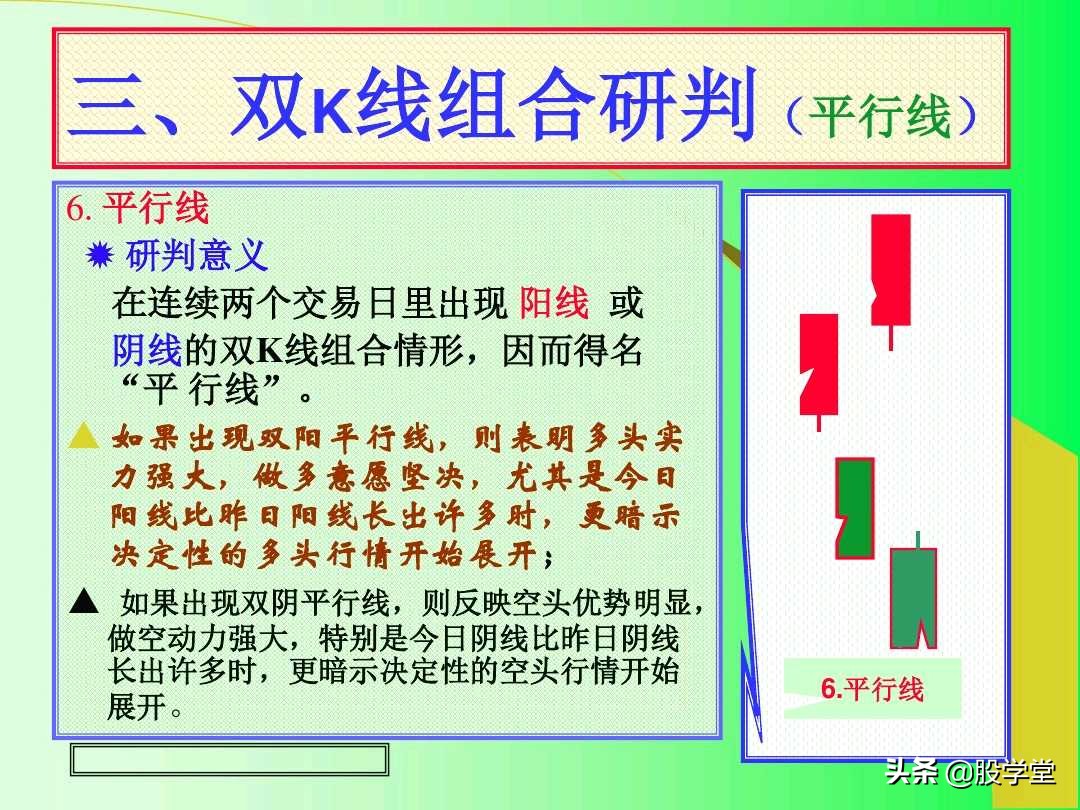 阳线孕育阳线k线组合图解,上涨插入线的k线组合图解