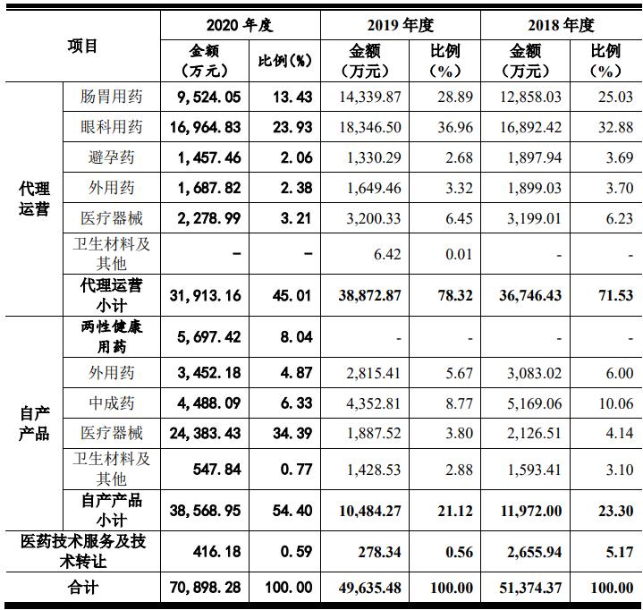 泰恩康打破德国垄断,泰恩康未来前景