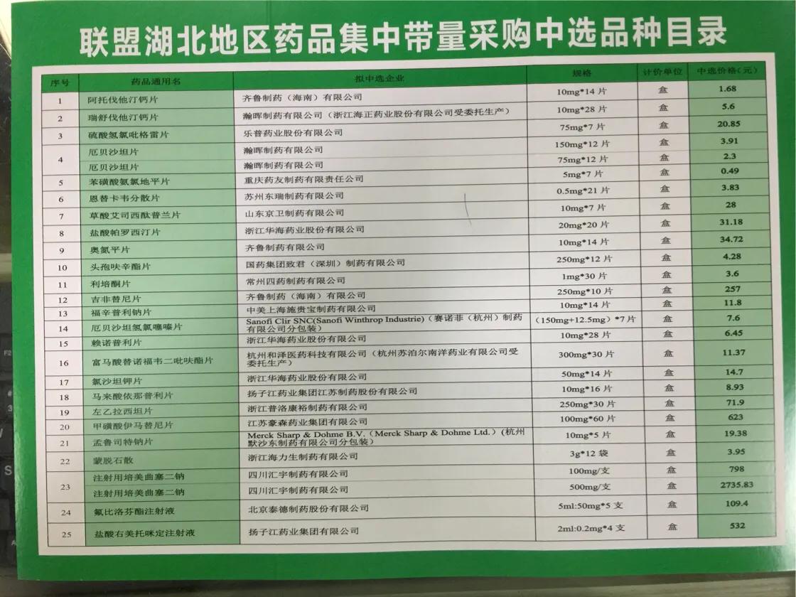 一个月药费8000,一个月药费5万