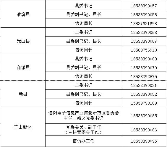 最新！2019年新版信阳通讯录来了，一定有你用得上的。建议收藏