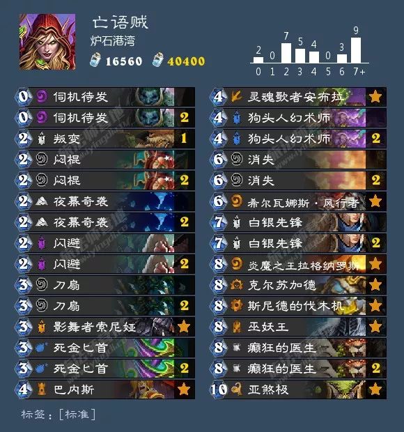 炉石狂野卡组最新排名,炉石最新狂野卡组排行