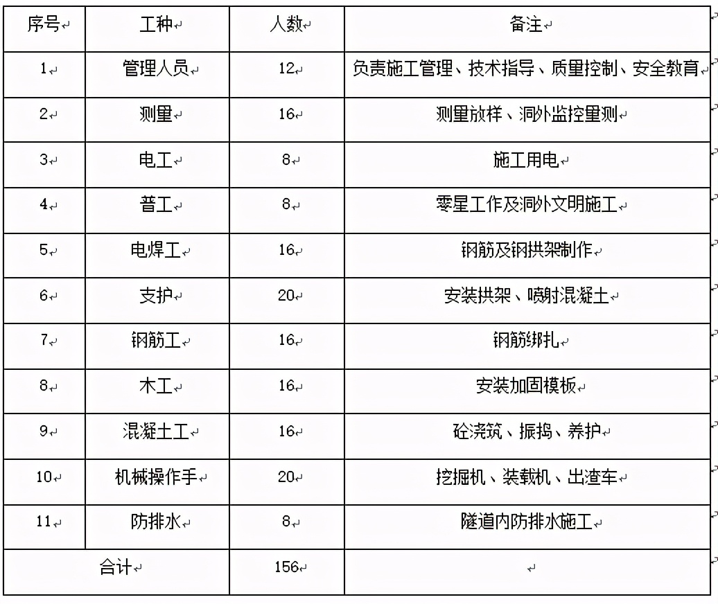 闅ч亾涓存椂浠版嫳瑙勫畾,闅ч亾浠版嫳绔嬫灦瑙嗛