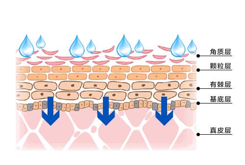 孩子湿疹睡不好会怎么样,宝宝长湿疹严重影响睡眠了怎么办