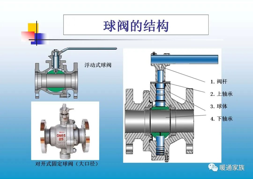 阀门ppt培训,100页阀门基础知识大全工业用
