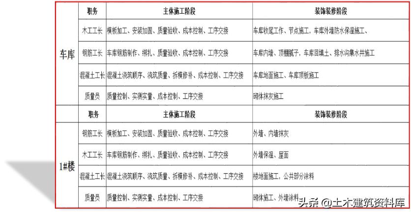 施工项目施工策划书怎么写,施工项目策划方案和商业计划书