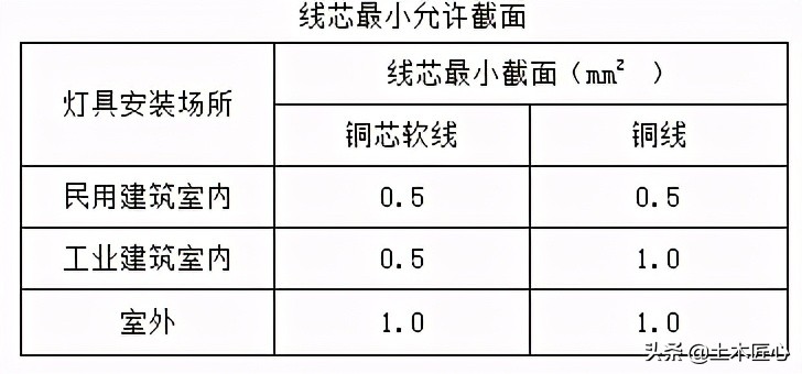 普通灯具安装施工细节操作,普通灯具安装教程