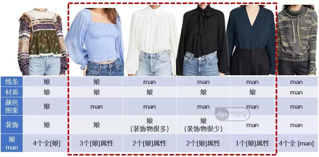 没有辨识度的美是什么意思,没有辨识度的美是没用的