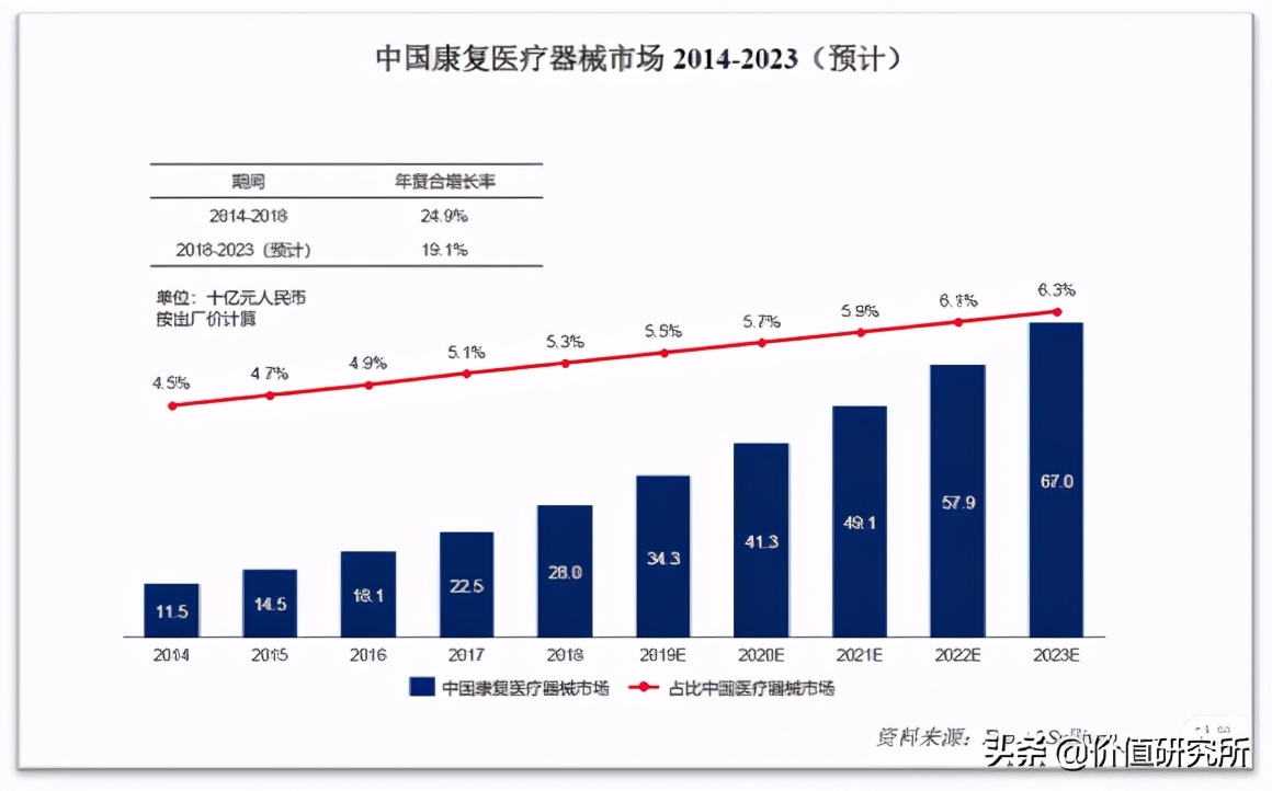 康复医疗龙头上市公司,伟思医疗合理估值