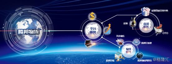 腾邦控股趋势,腾邦控股的股票趋势