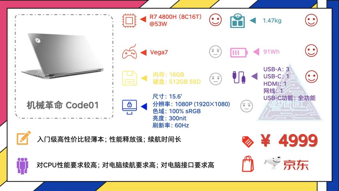 2021年十大最佳轻薄本,年货节轻薄本电脑推荐