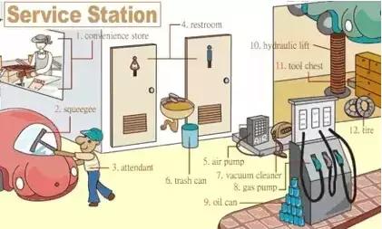 推荐家长为孩子收藏｜史上最全各类物件英语词汇图！