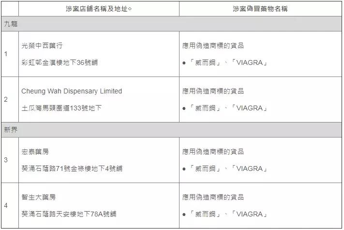 香港药房山寨药,香港老牌便宜又好用的药