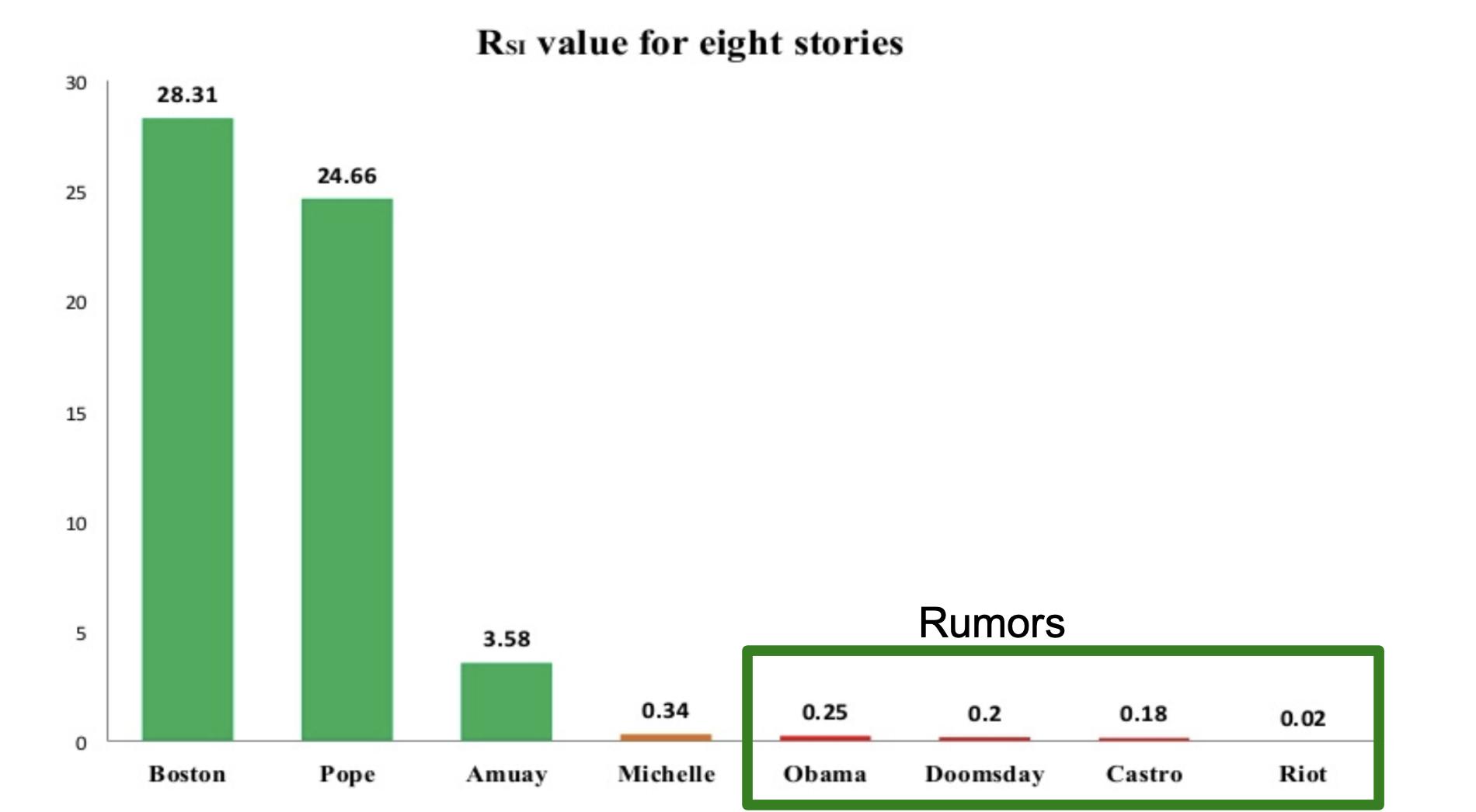 刚哥的公开课笔记：图机器学习（十二）概率传染和影响模型