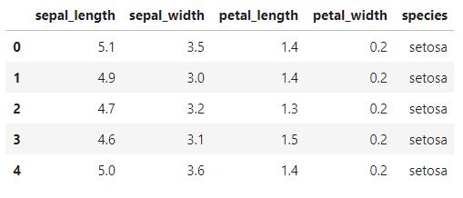 Python可视化图表数据分析,Python可视化数据分析图表