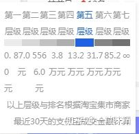 淘宝店铺权重27个因素,淘宝影响店铺权重的八大因素