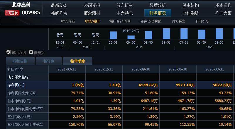 如何看股票财报最简单的方法,股票报表分析技巧