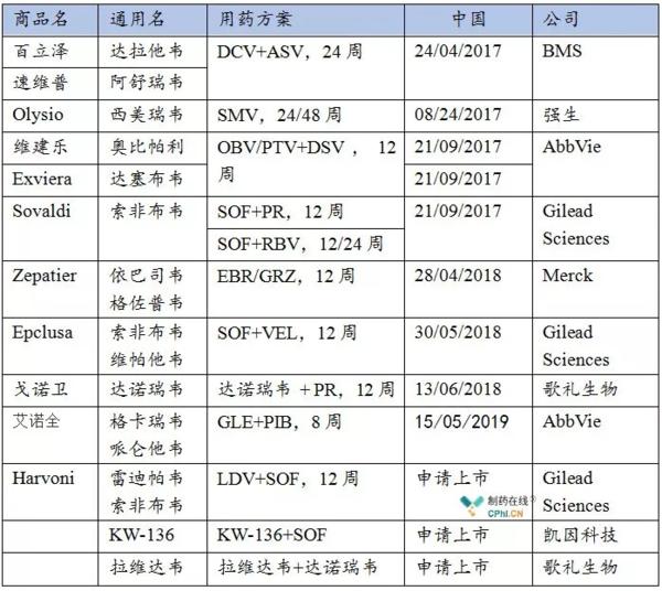 医药投资情报20190613