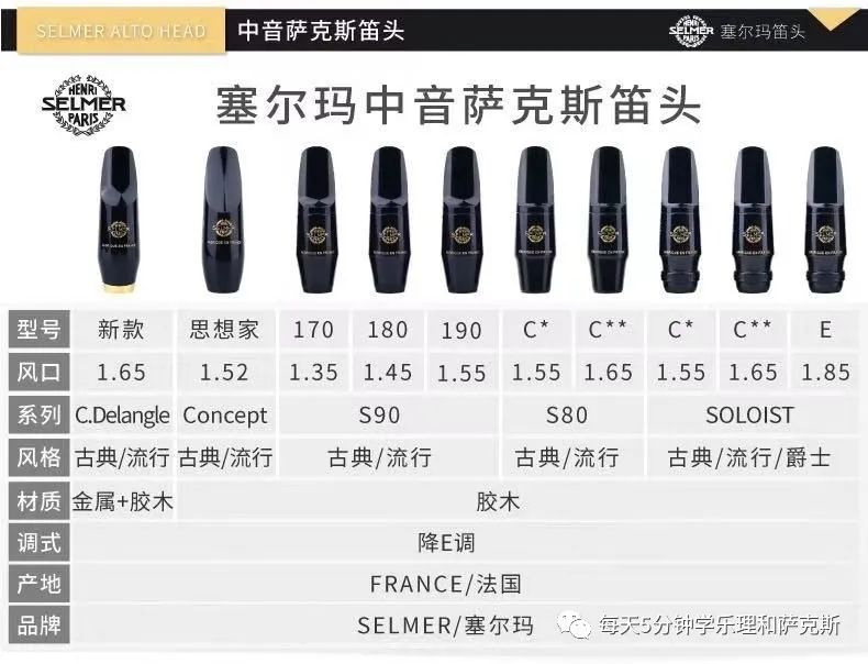 高音萨克斯胶木笛头推荐,吹流行萨克斯胶木笛头哪个好