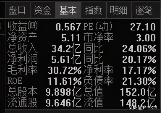 选出绩优股指标,上市公司净资产收益率指标