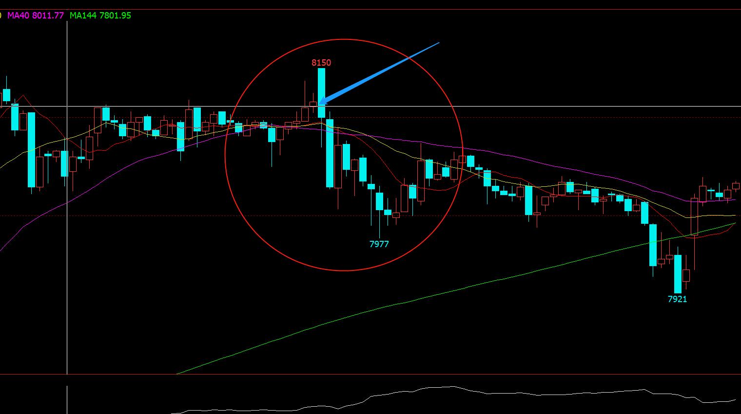 期货短线突破策略,期货短线突破交易系统