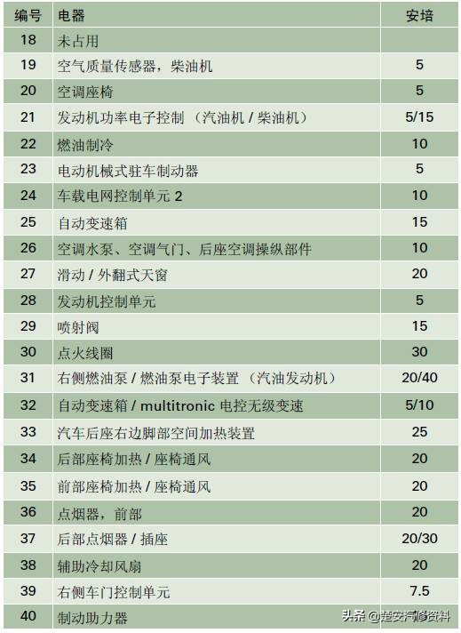 奥迪a4大灯保险丝在哪个位置,奥迪a6远光灯保险丝位置示意图