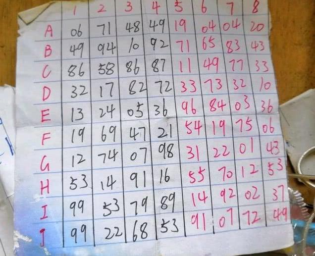 DNF中的最强防*号盗**神器，当年人手一个，现在已经被大家遗忘了