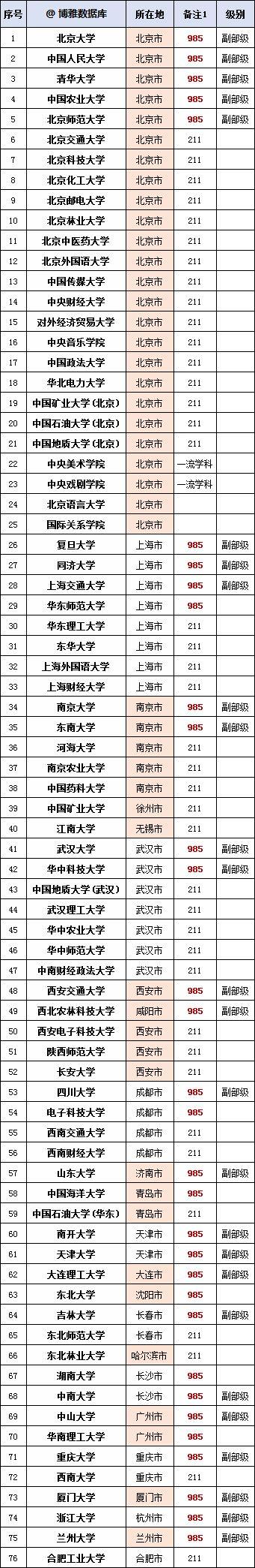 以大学名字命名,以大学命名和学院的区别