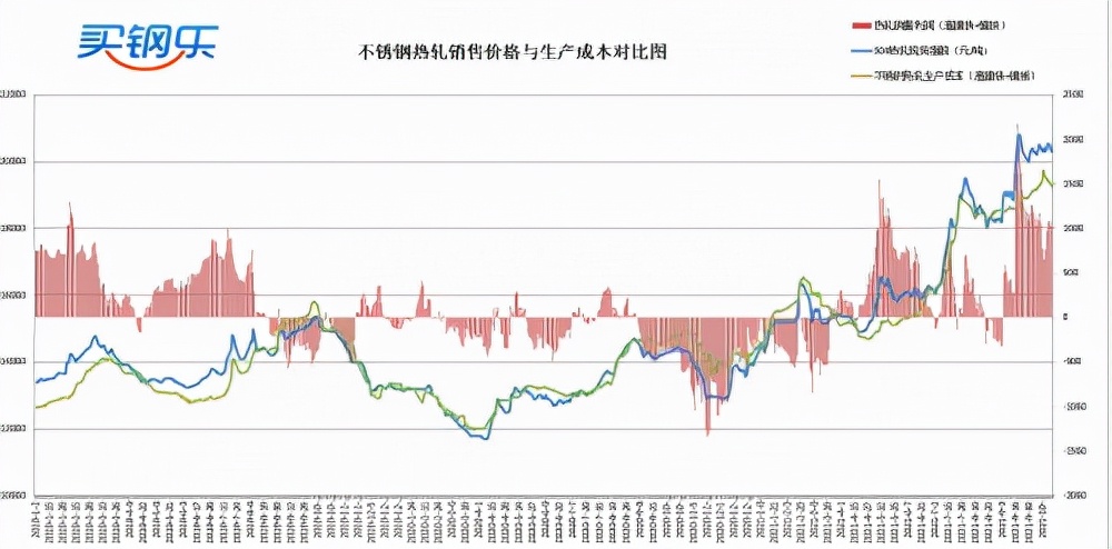 严厉打击哄抬价格违法行为,严厉打击哄抬物价串通涨价
