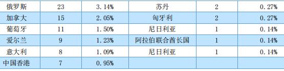 每日一校——大连外国语大学