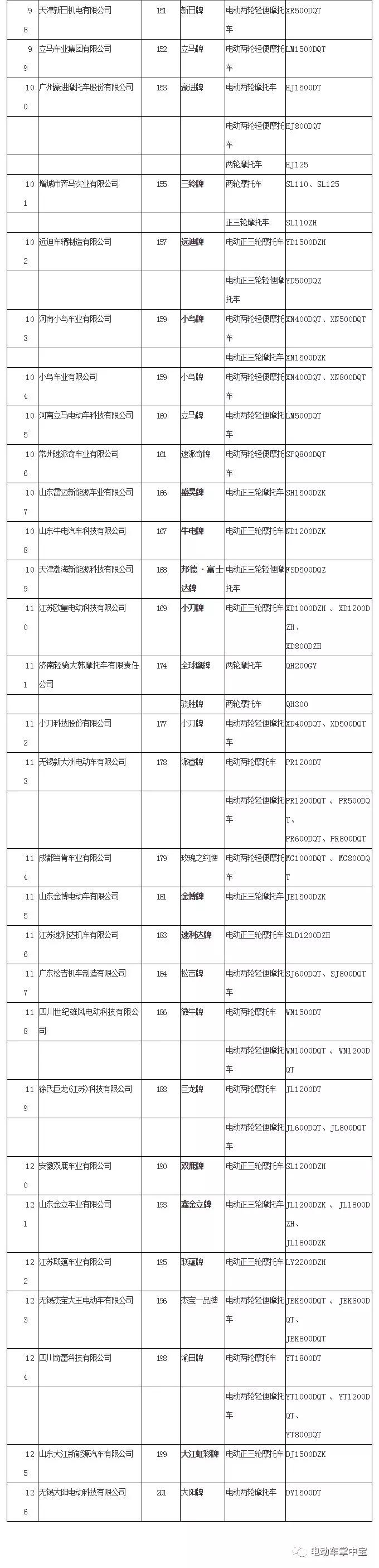 恭喜踏浪、建摩、明爵、恒阔、美邦等企业取得摩托车生产资质