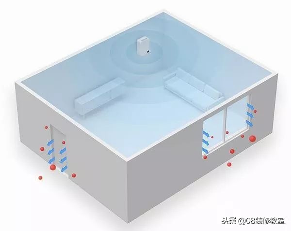 有了新风还需要净化器吗,新风是室内设备吗