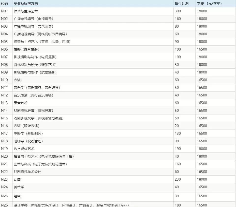 南京学费50万一年的学校,南京公办院校学费2024