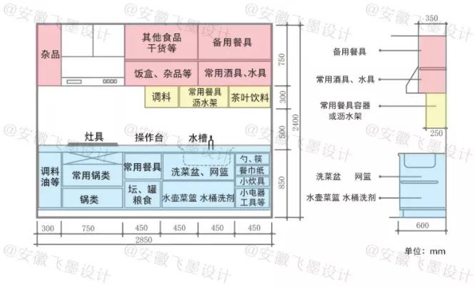 家居装修尺寸指南,装修家居尺寸整理赶紧收藏