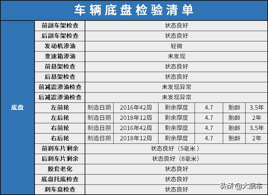 美系和德系哪个底盘更好,日系车底盘与德系车底盘区别