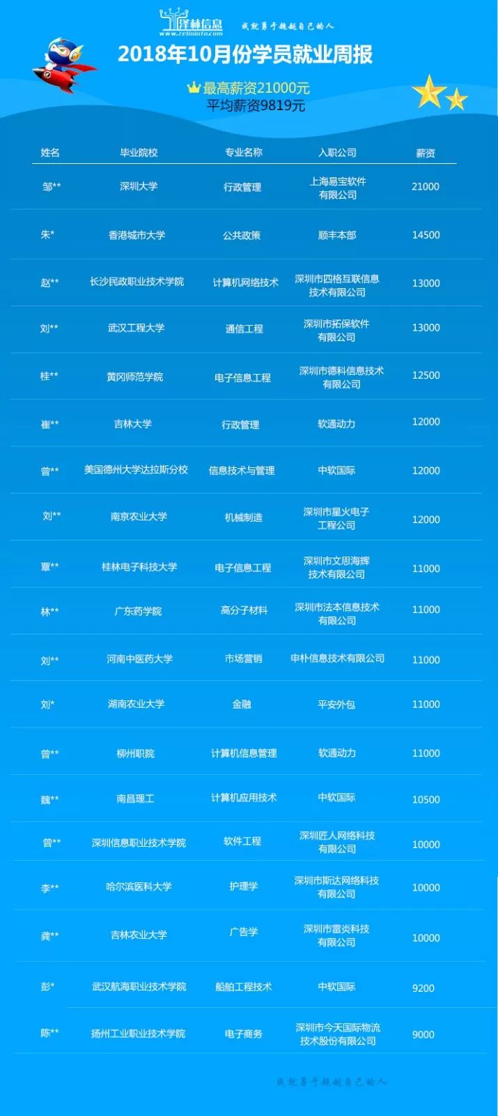 90后小伙上个月工资多少钱,90后小哥哥从月薪2000到9000