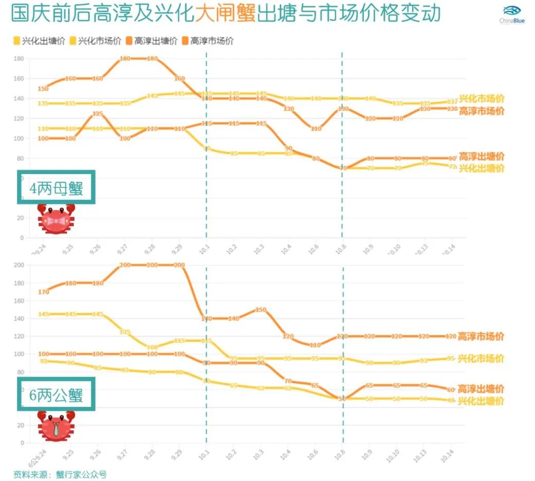 为什么路边大闸蟹10元一只特别大,同样大小大闸蟹为什么价格不同