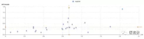 医院drg绩效考核重点指标,DRG应用及医院绩效管理