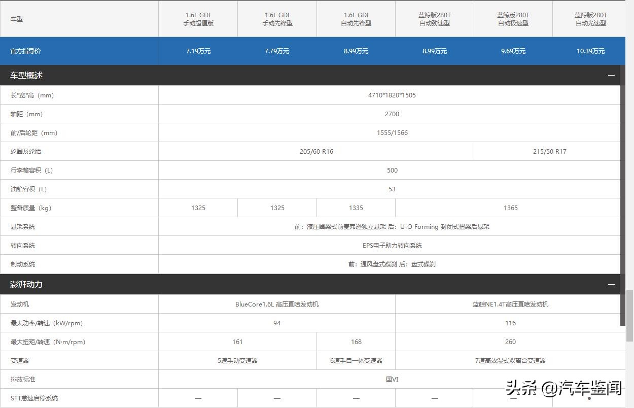 10万左右购买逸动,逸动10w落地价格