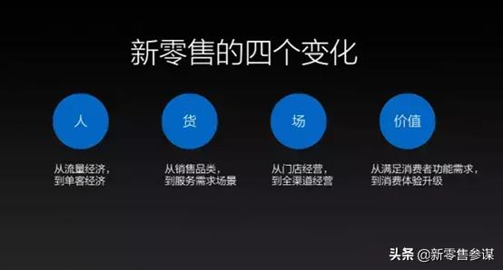 10个营销思维训练方法,10种营销策略