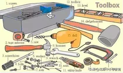 34张图教你记住英语中所有生活用词，一天记一张，一个月搞定