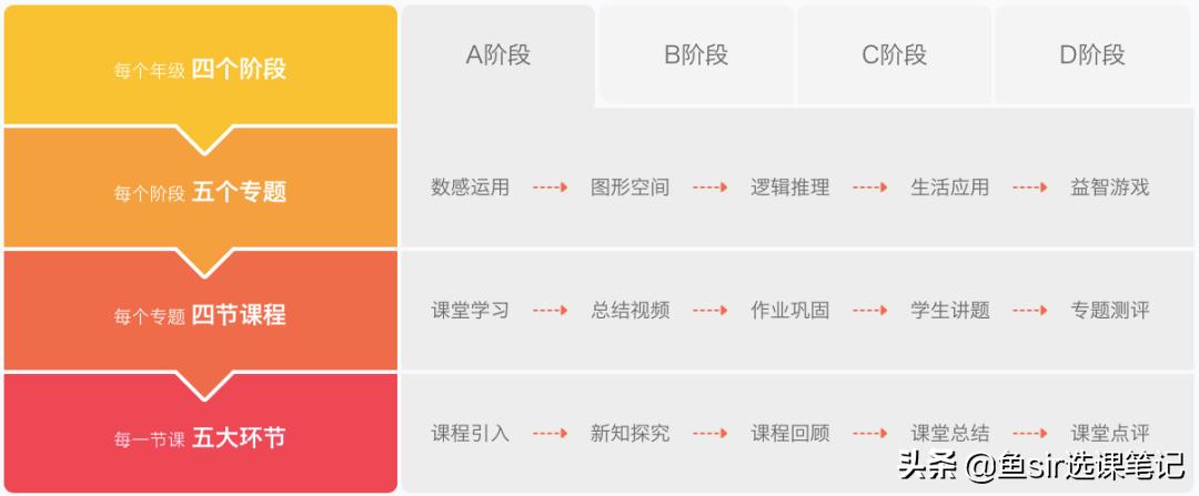 火花思维课到底教什么,火花思维都有什么课程
