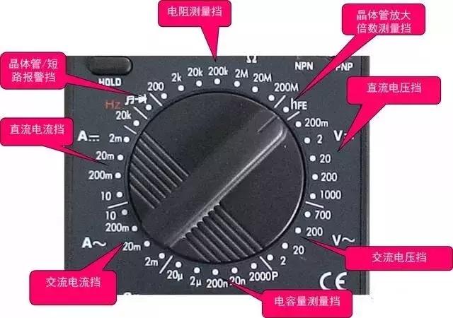 指针式万用表使用口诀,万用表使用口诀欧姆档