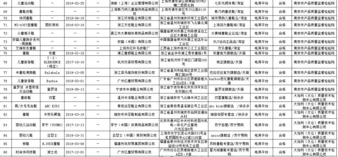 童装监督抽查,童装市场抽检